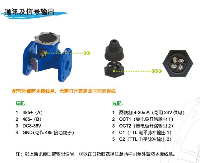 超聲波流量計計作用