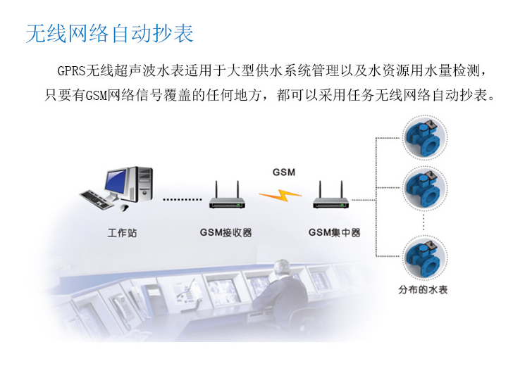 超聲波流量計計作用